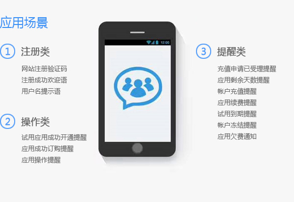 验证码/通知类短信